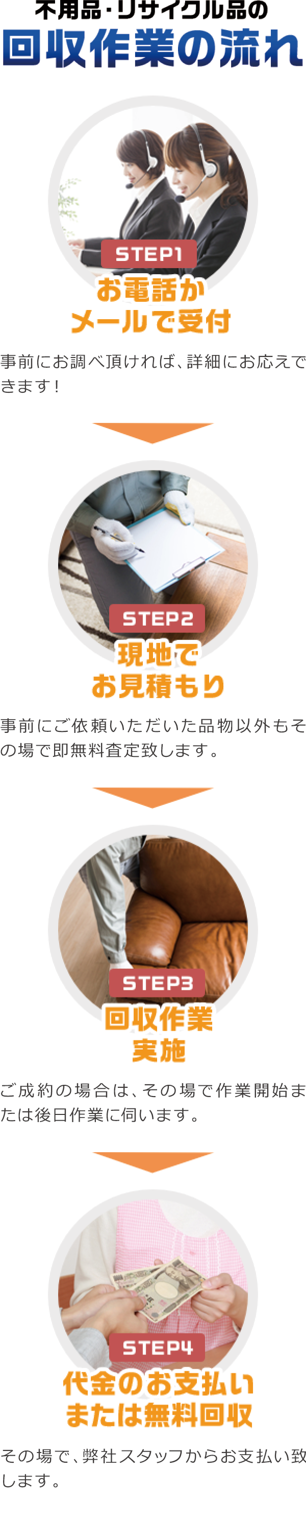 不用品・リサイクル品の回収作業の流れ 不用品・リサイクル品の回収作業の流れ